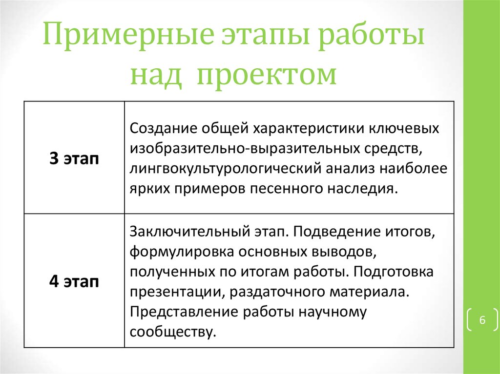 Примерные этапы работы над проектом