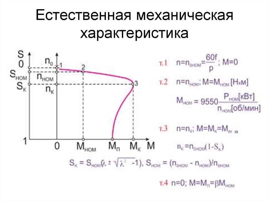 Механическая характеристика