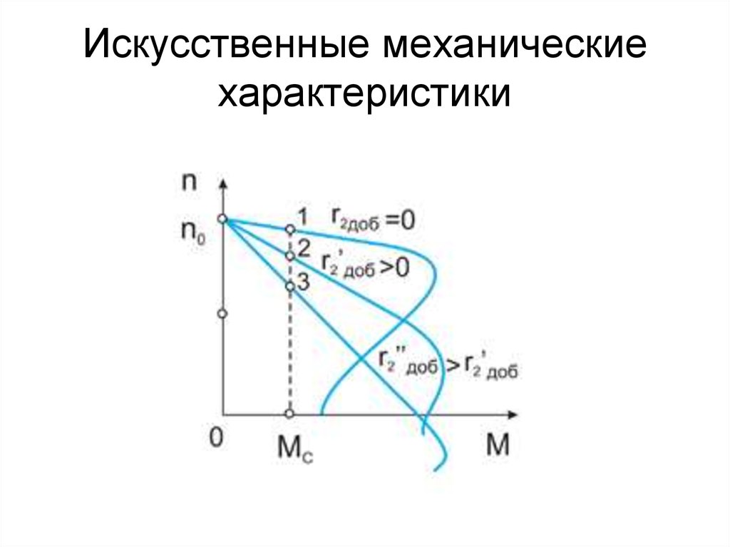 Механическая характеристика. Искусственная механическая характеристика. Искусственная механическая характеристика электродвигателя. Искусственные механические характеристики двигателей. Искусственная и естественная механическая характеристика.