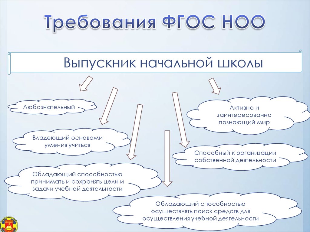 Курсовая работа по теме Моделирование как метод познания