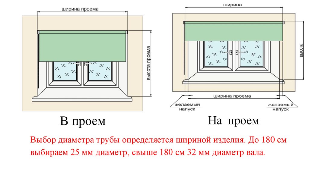 Как определить ширину. Задание на проемы.