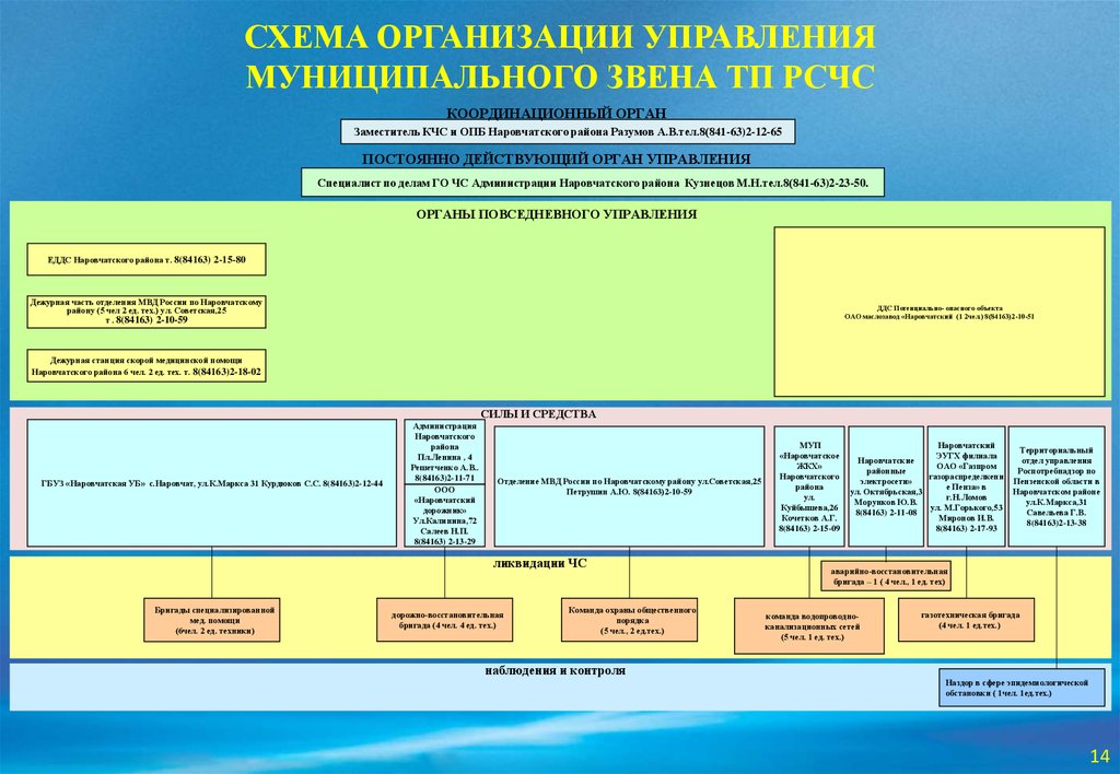 Система контроля в муниципальном управлении