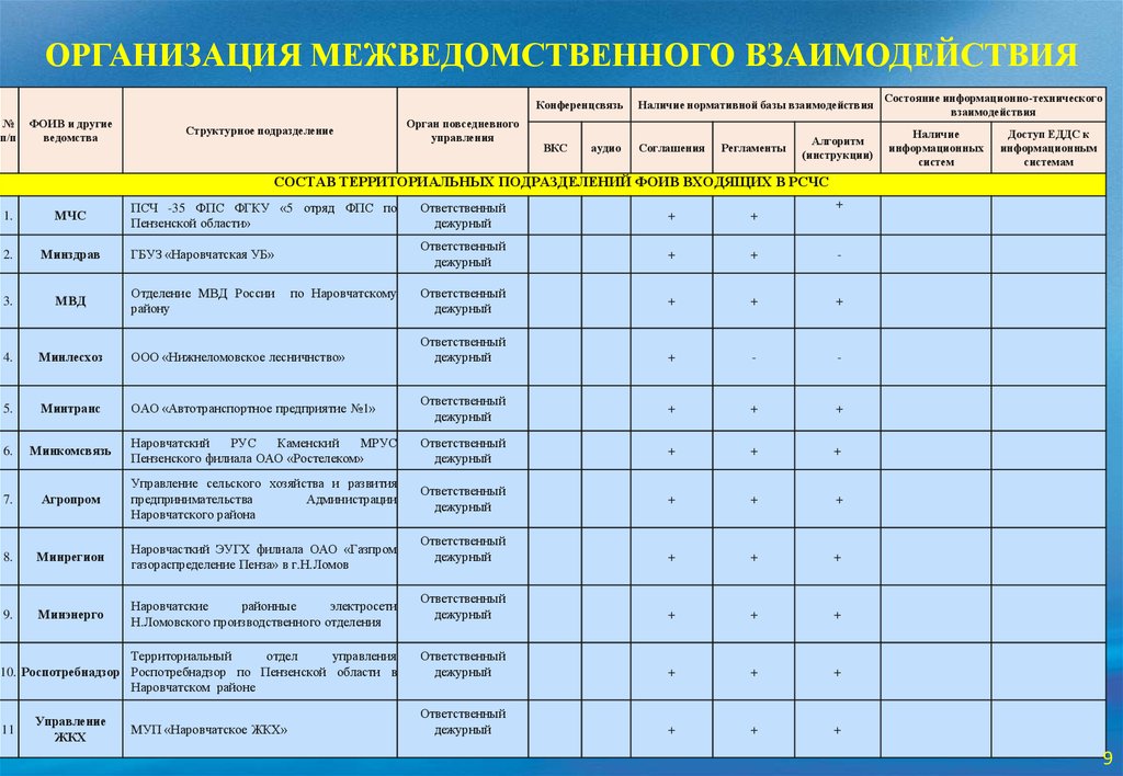 План работы еддс