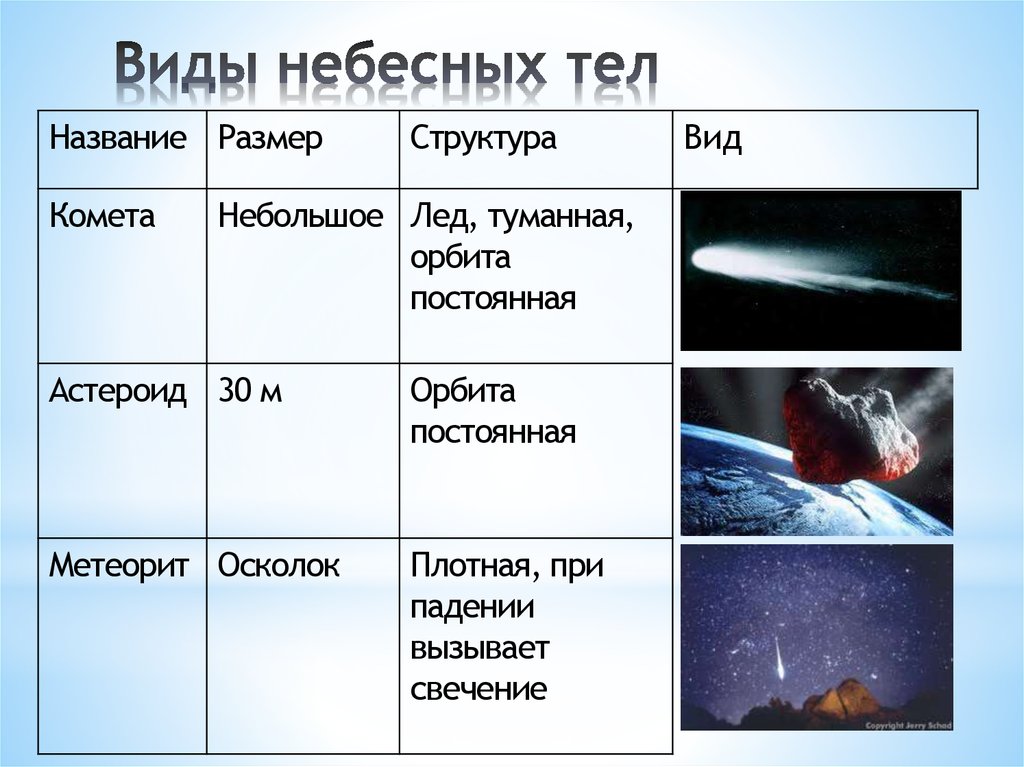 Космические опасности мифы и реальность проект по обж