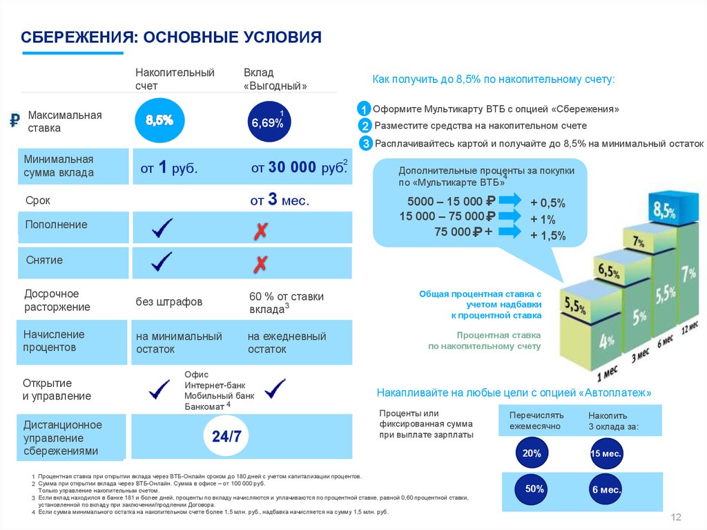 Накопительный счет банки условия. Накопительный счет. Вклады и накопительные счета. Ставки по накопительным счетам в банках. Процентная ставка накопительного счета.