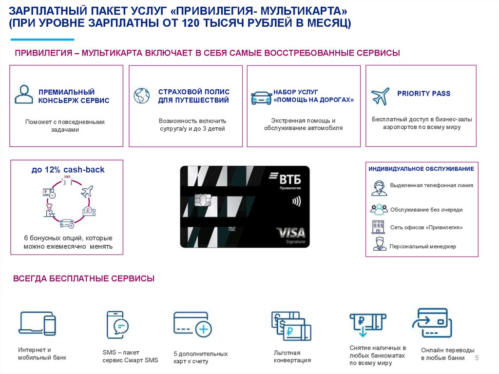 Снятие наличных с карты втб