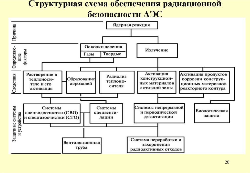 Структурная схема аэс