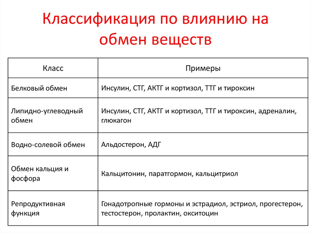 Окситоцин вазопрессин адреналин