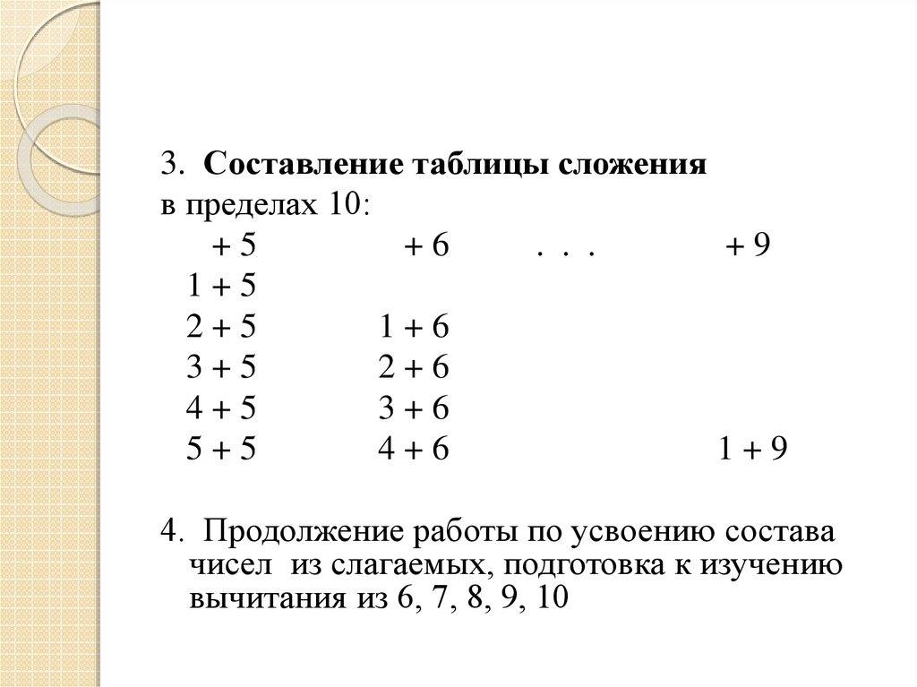 Таблица сложения в пределах 10. Составление таблиц. Составление таблицы +-3. Составление таблицы □ ± 2.. Как составляется таблица.