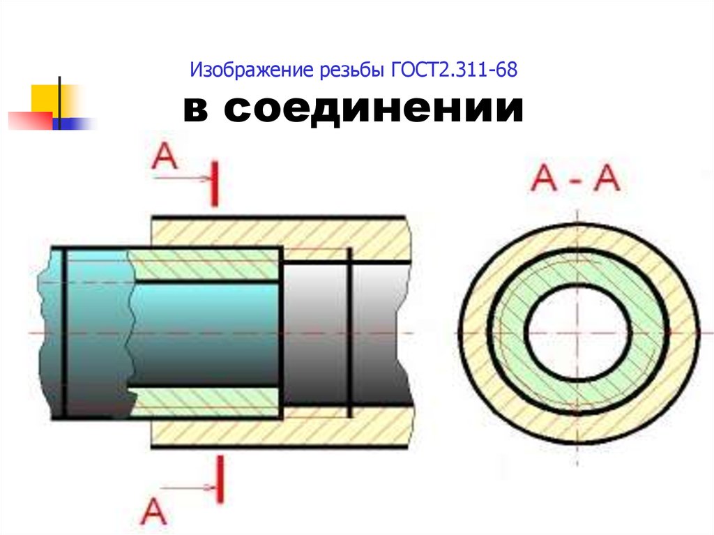 Изображение резьбы