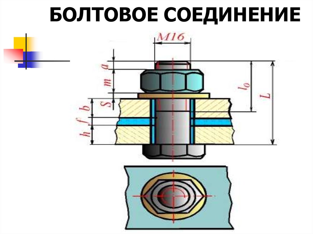 Сборка болтовые соединения