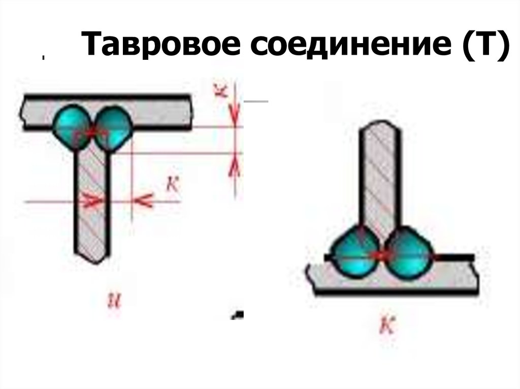 Черниговское соединение