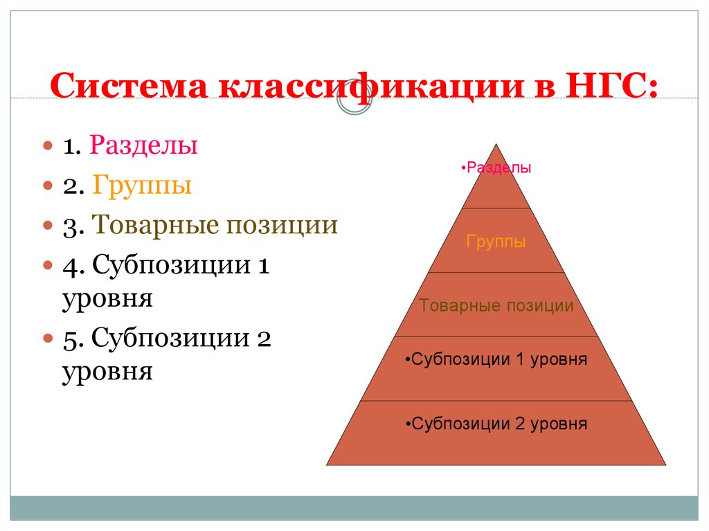 Разделы высшей. Уровни классификации НГС. Последовательность уровней классификации НГС от высшего к низшему. Установите последовательность уровней классификации НГС от. Уровни классификации Гармонизированной системы.