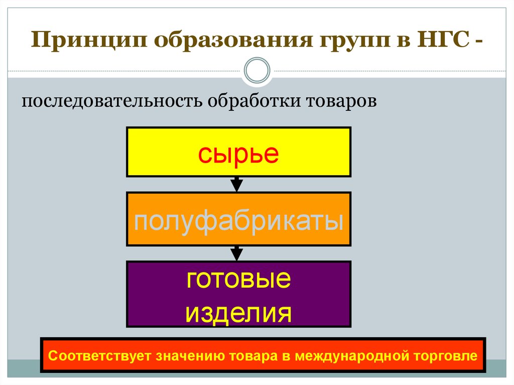 Какие группы образовались