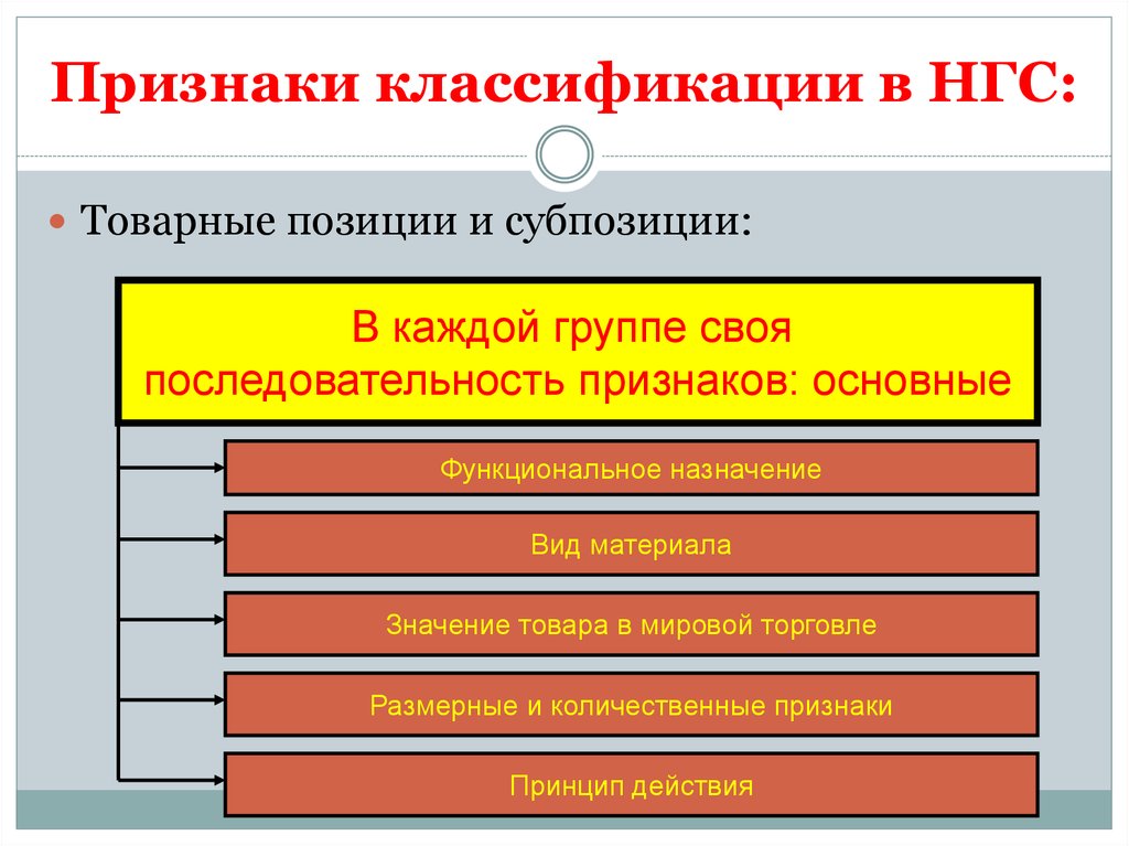 Признаки классификации. Классификация по признакам. Признак классификации - «функциональное Назначение».. Товарные позиции и субпозиции.