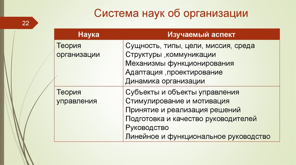 Сущность теории организаций. Система наук об организации.