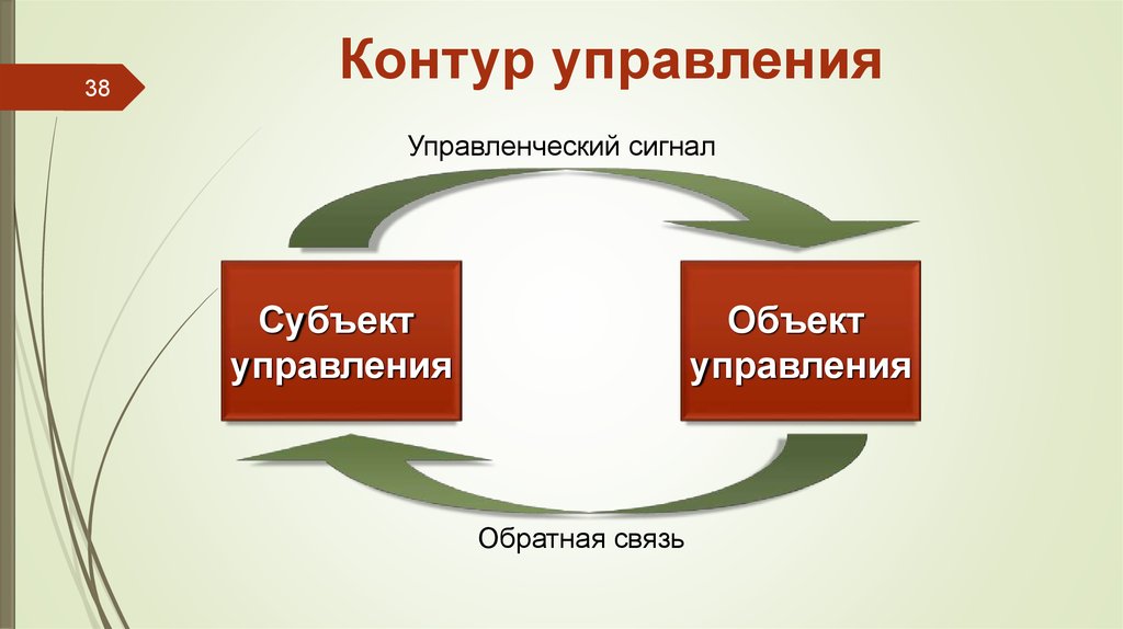 Контур управление проектами