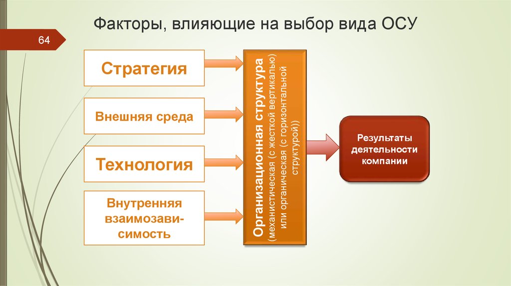 Факторы влияющие на выборы. Факторы влияющие на выбор ткани. Факторы, влияющие на выбор оборудования. Факторы, влияющие на выбор отеля. Факторы влияющие на выбор маршрута.