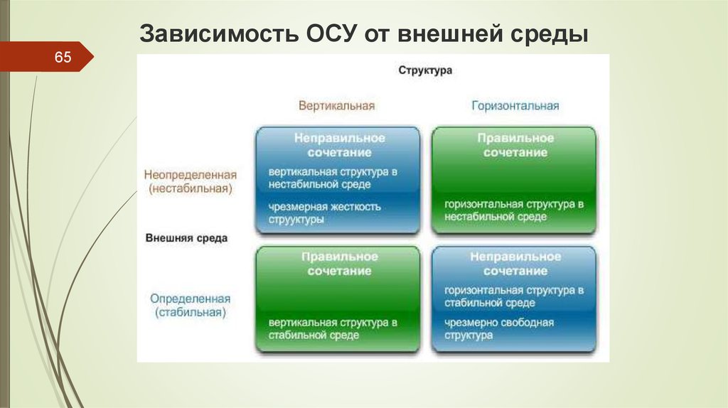 Свободная структура. Стабильная и нестабильная структура. Свободные структуры. Прочная стабильная структура. Предпочтительно структура.