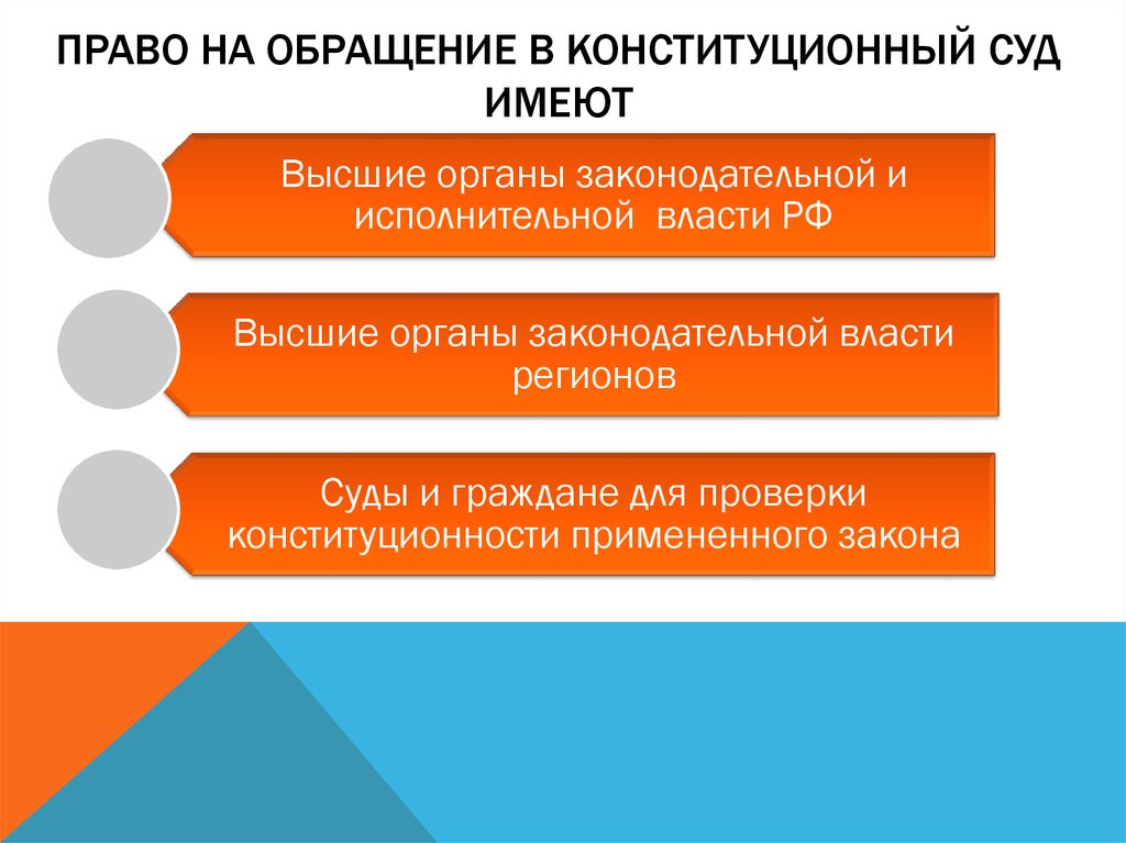 Право на обращение субъекты обращения