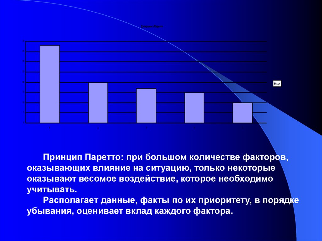 Оказать влияние. В порядке убывания приоритета. Фактор числа. Шкалы Паретто с единством. Поретто под электронная.