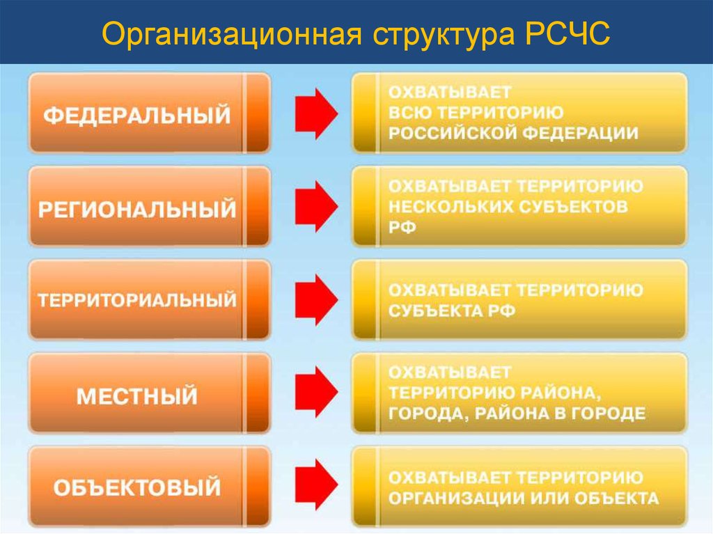 Ключевые области которые охватывают большинство презентаций