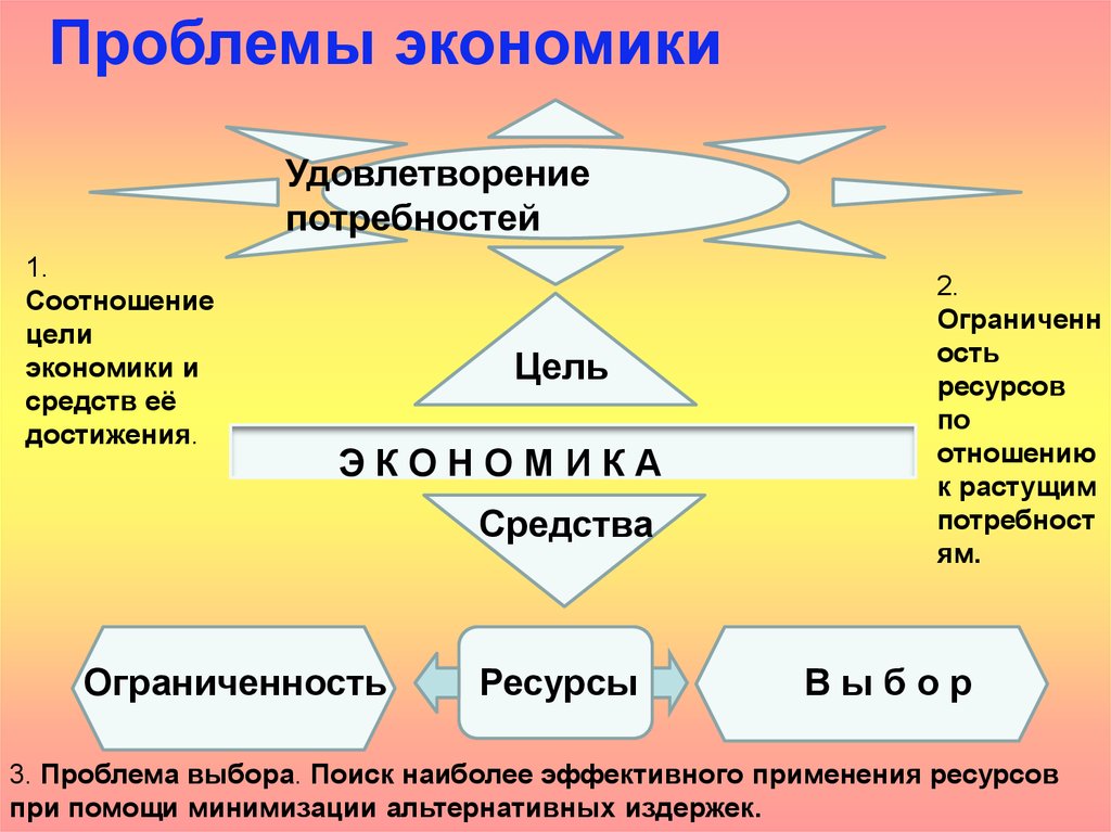 Проблемы экономики удовлетворение