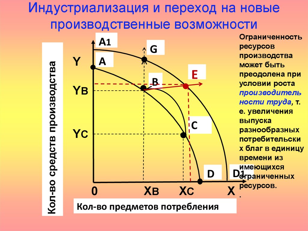 Увеличения производственных возможностей. Производственные возможности. Кривая производственных возможностей это в экономике. Производственные возможности общества. Модель производственных возможностей экономики.