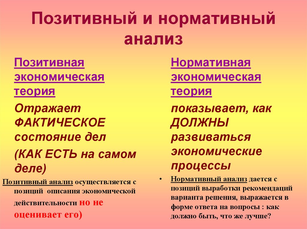 Позитивная теория экономики. Позитивный и нормативный анализ. Позитивный и нормативный анализ в экономике. Позитивный анализ и нормативный анализ. Нормативный экономический анализ.