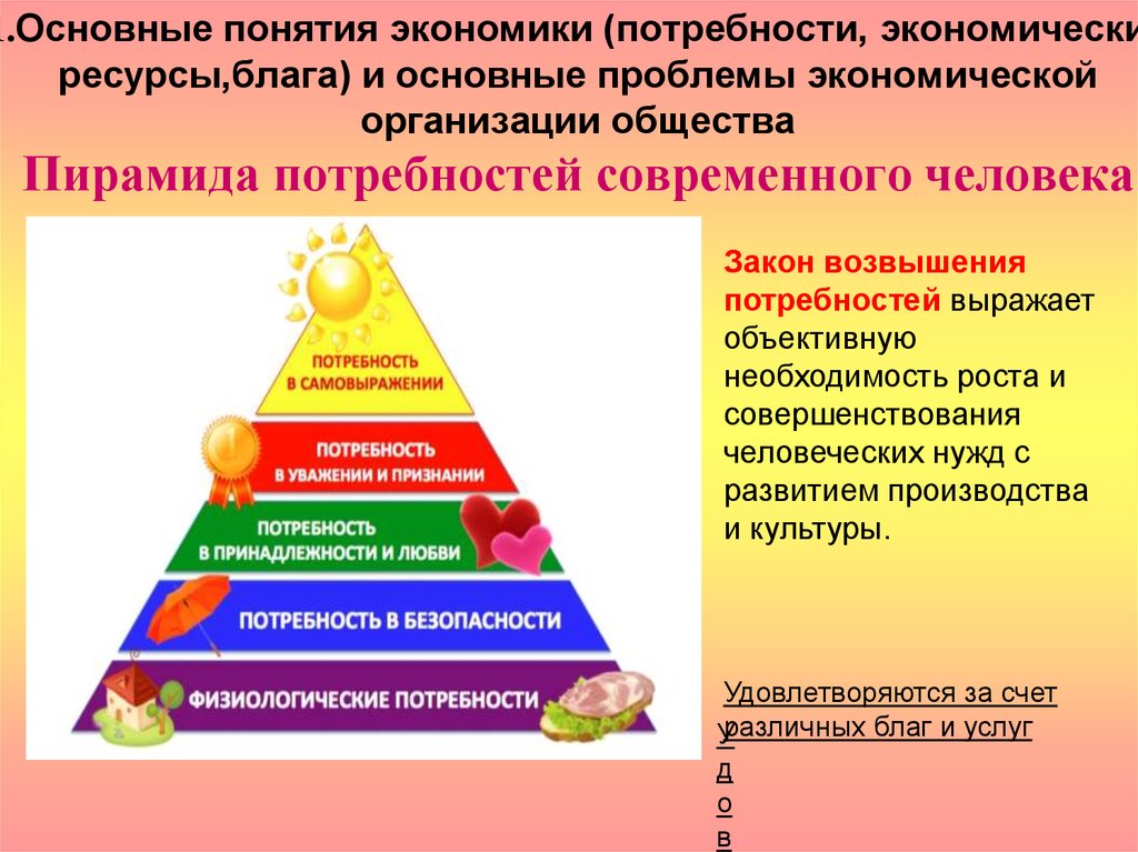 3 экономические потребности. Потребности современного человека. Экономические потребности. Понятие экономической потребности. Понятие потребности в экономике.