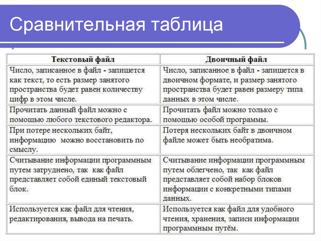 Сравнительная таблица