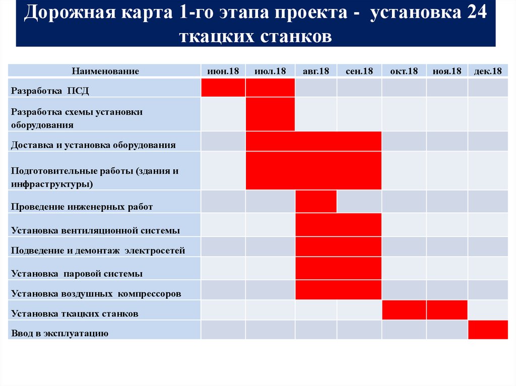 Госпрограмма дорожная карта