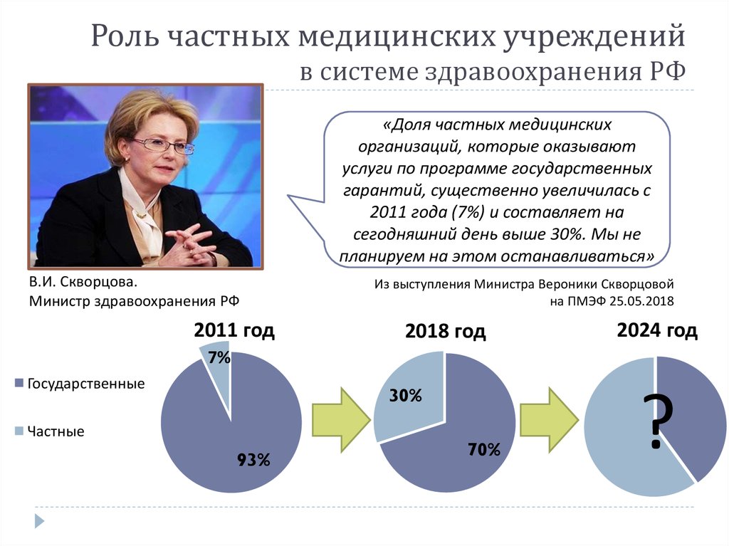 Социальная политика в сфере здравоохранения