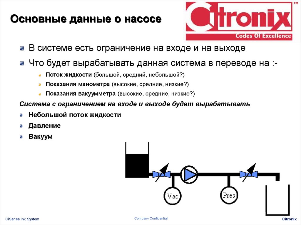 Вакуум показания