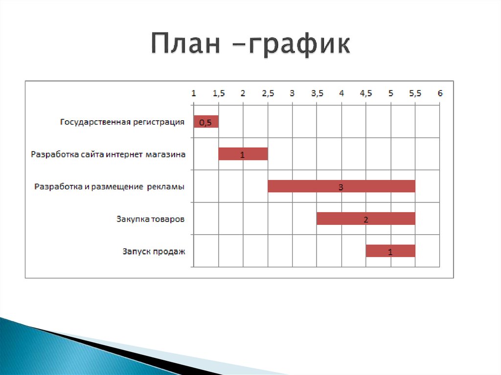 График планирования. План график. План Графика. Составление план Графика.