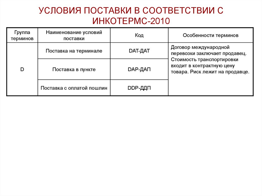 Условия поставки. Условия поставки по Инкотермс 2010. Поставка в соответствии с Инкотермс-2010. Условия поставки по Инкотермс.