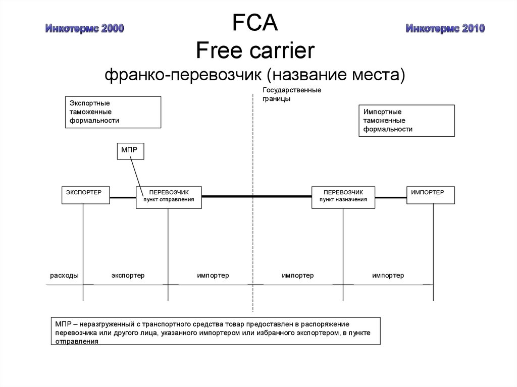 FCA Free carrier франко-перевозчик (название места)