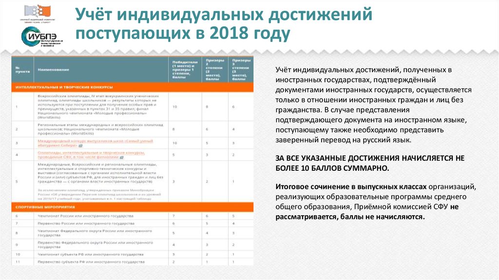 Ргу индивидуальные достижения. Учет индивидуальных достижений. Перечень индивидуальных достижений. Индивидуальных достижений поступающих. Индивидуальные достижения поступающих в университет.
