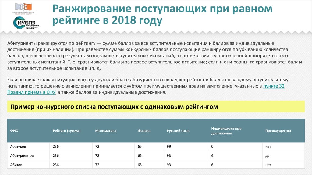 Решение испытания