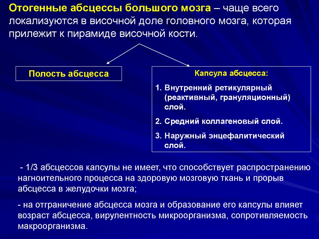 При абсцессе височной доли головного мозга наблюдаются. Отогенный абсцесс височной доли головного мозга. Абсцесс лобной доли мозга.