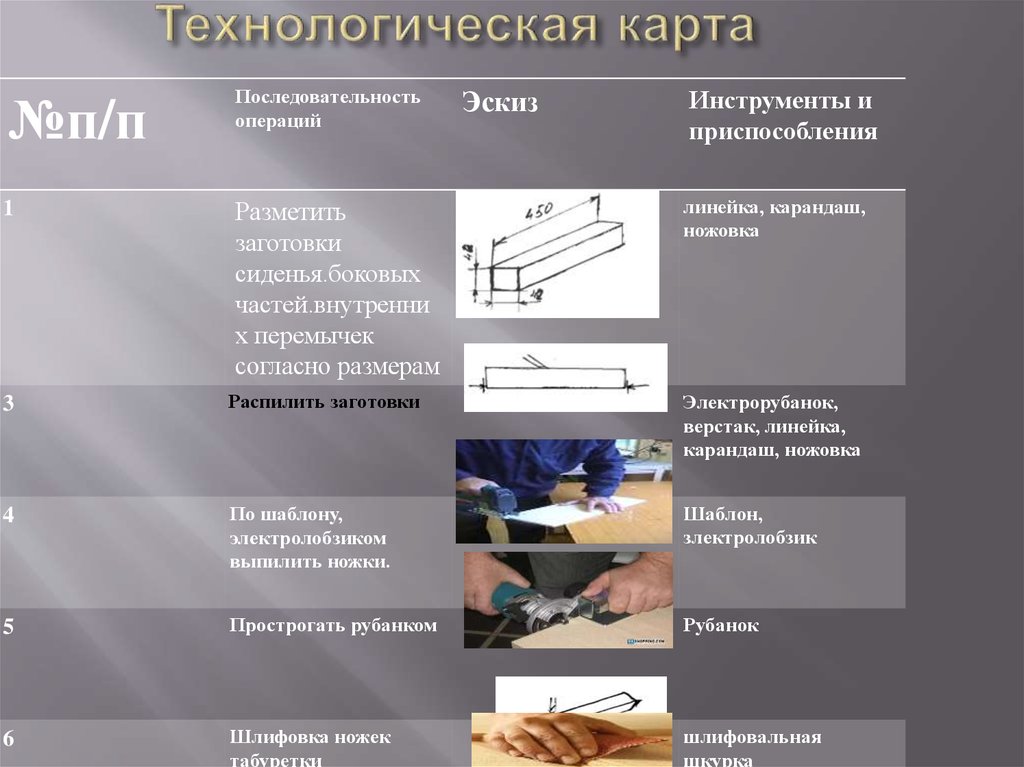 Проект по технологии 7 класс лавочка