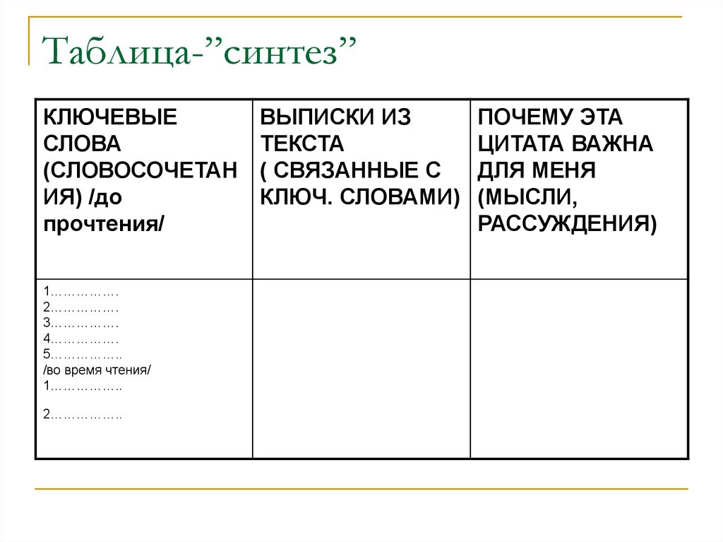 Таблица синтез. Таблица Синтез пример. Прием таблица Синтез. Таблица-Синтез на уроке литературы.