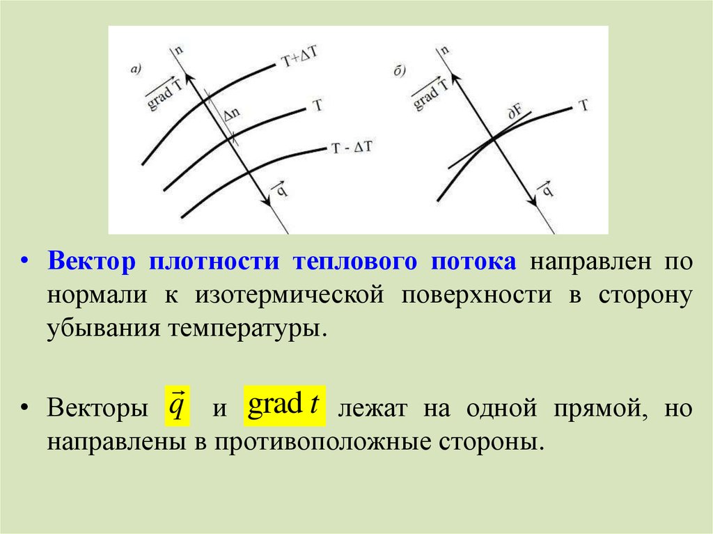 Вектор плотности. Вектор теплового потока q направлен.... Вектор плотности теплового потока. Тепловой поток вектор плотности теплового потока. Вектор теплового потока и градиента температур.