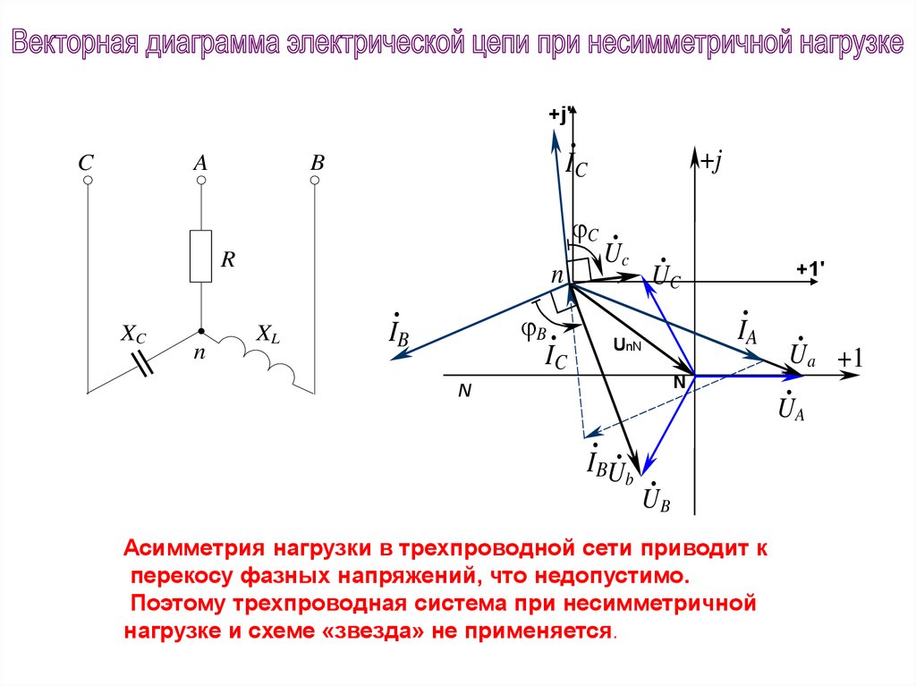 Приведенная векторная диаграмма. Векторная диаграмма токов RC цепи. Векторная диаграмма тока и напряжения для RC цепи. Диаграмма токов при несимметричной нагрузке. Векторная диаграмма при несимметричной нагрузке звезда.