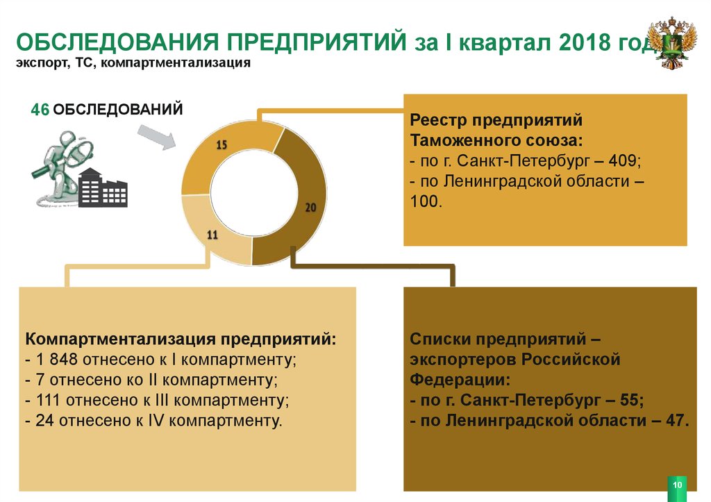 Компартмент что это. Компартментализация Россельхознадзор. Регистр предприятий. Осмотр предприятия. Компартментализация это в ветеринарии.