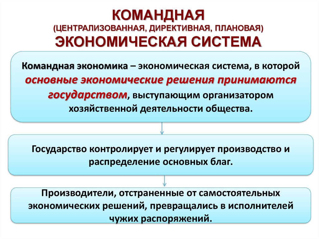 Главные вопросы экономики презентация 8 класс презентация