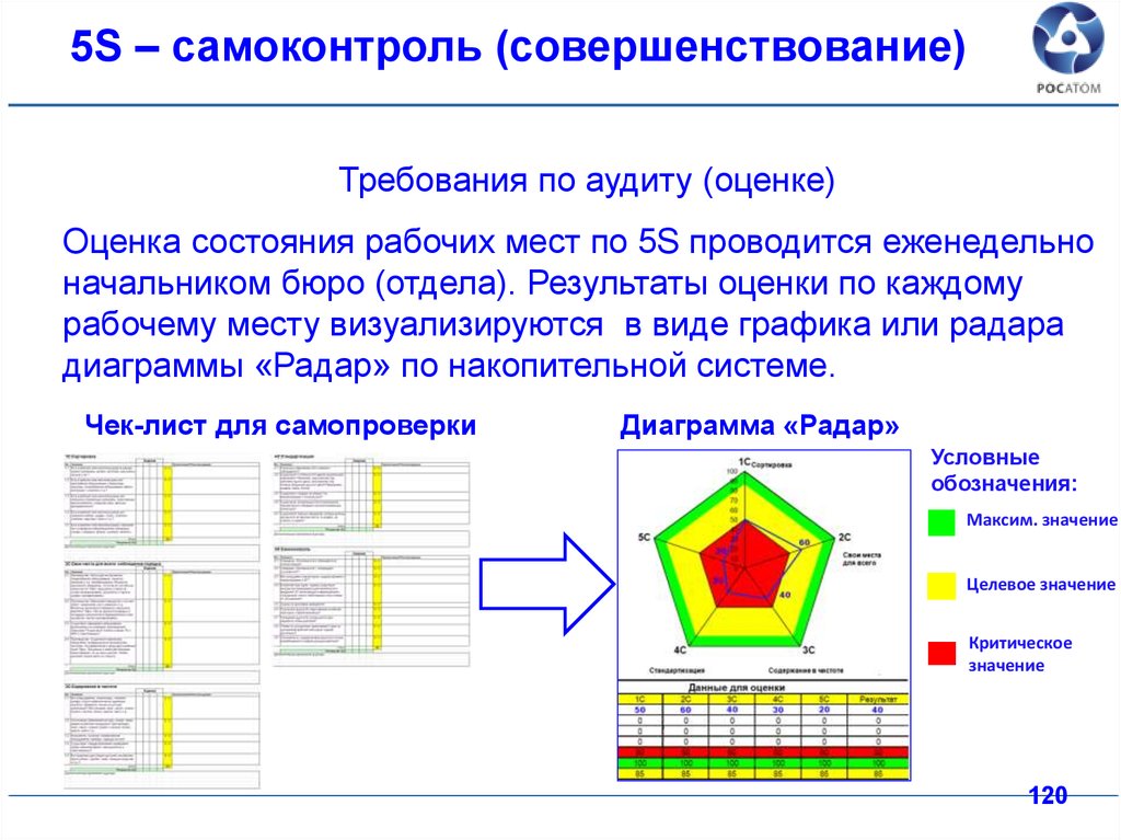 Проект бережливая поликлиника презентация