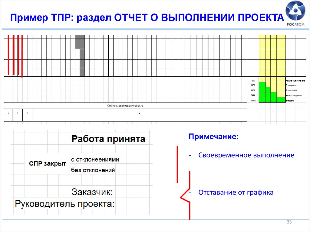 Отчет о проекте пример