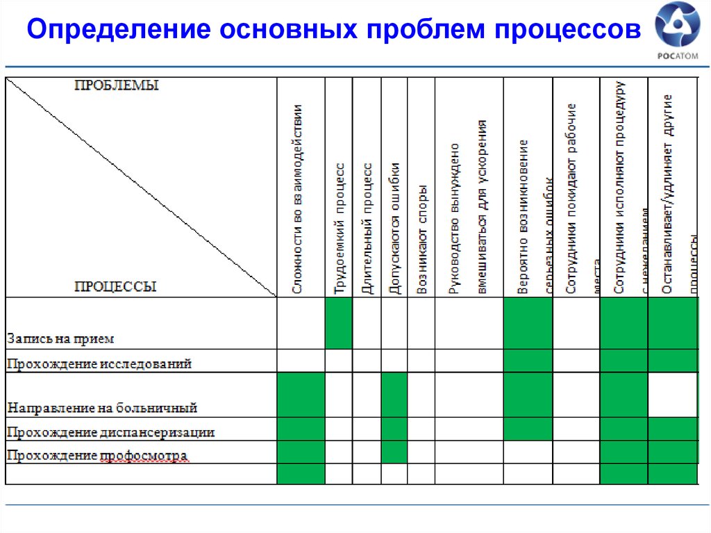 Карточка проекта бережливое производство пример