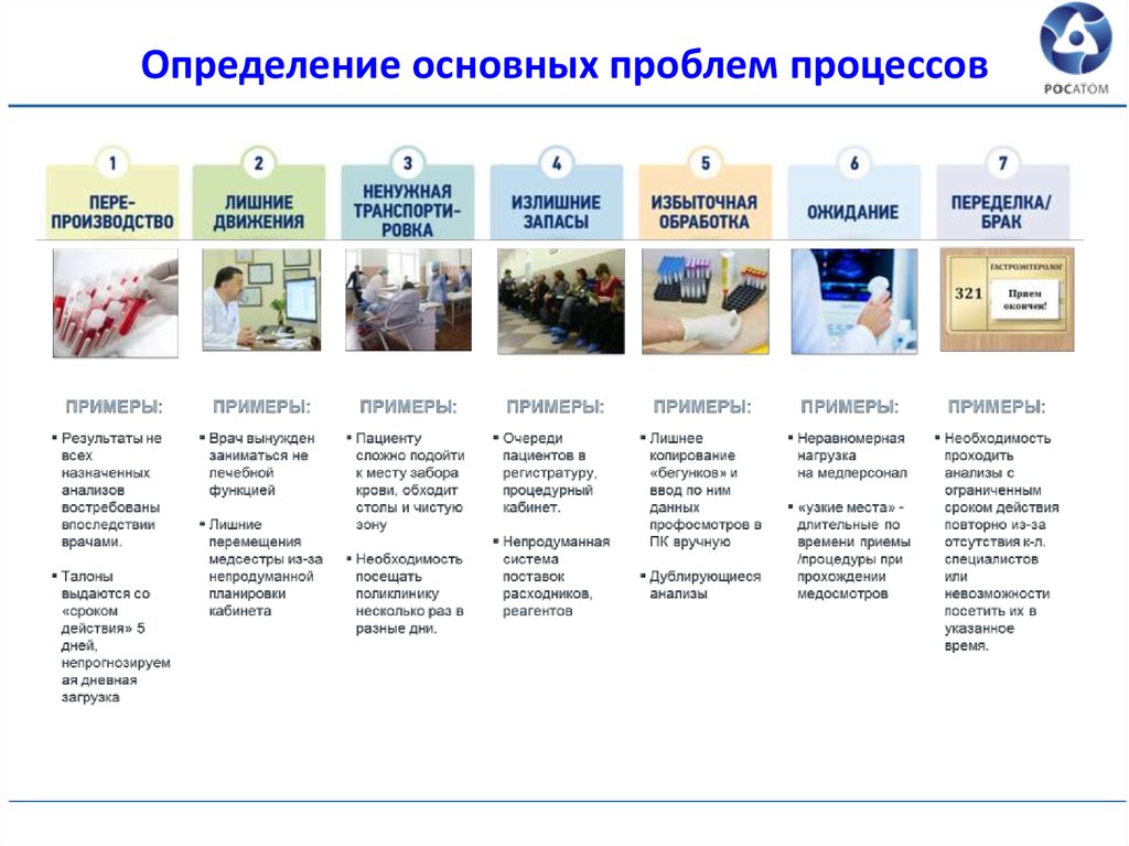 Проект бережливая поликлиника основная концепция